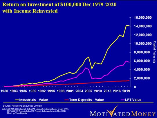 Buffett s favourite indicator versus all in equities